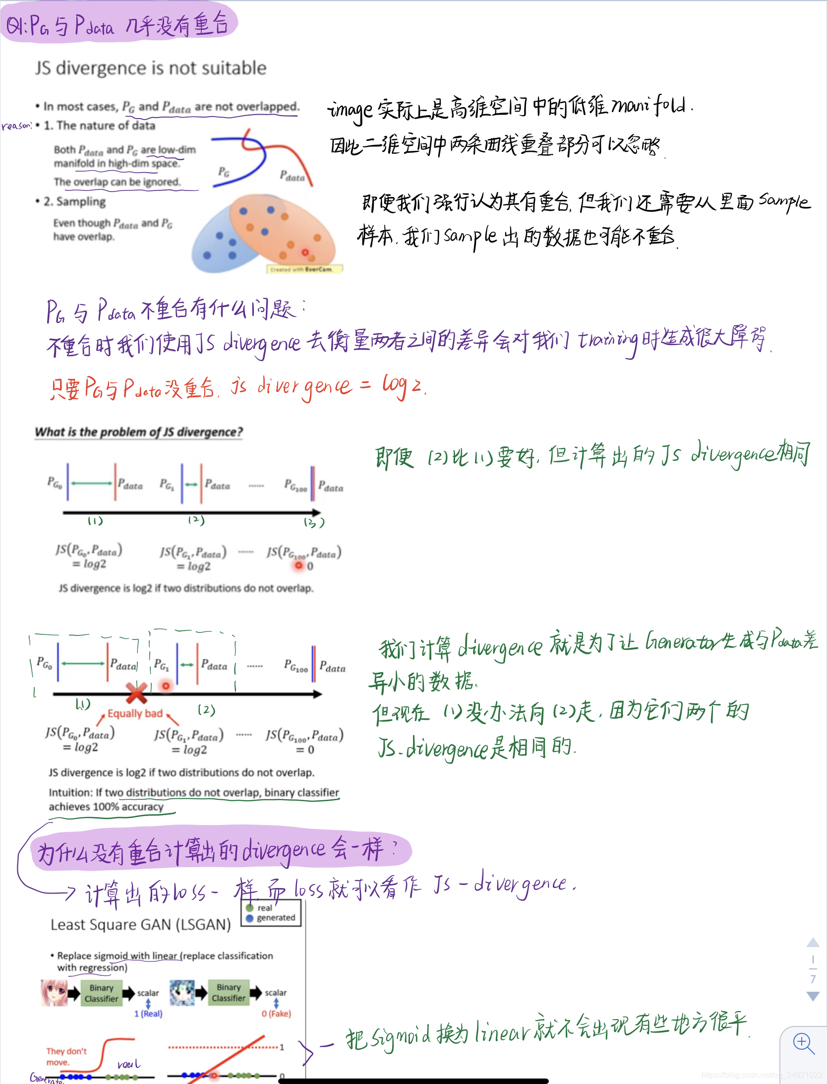 6.Tips for improving GAN