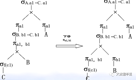 flink sql ֪Ȼ| flink sql Լ calciteƪ͹ˣ