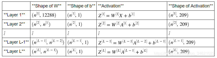 Deep Learningҵ Course1-ѧϰ-ҵpart1һ