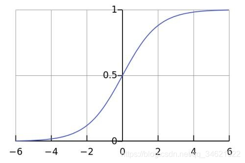 CNN-Ķ-(1998, LeNet-5)Gradient-Based Learning Applied to Document Recognition