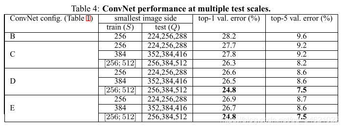 [VGG](2014)Very Deep Convolutional Networks For Large-Scale Image Recognition