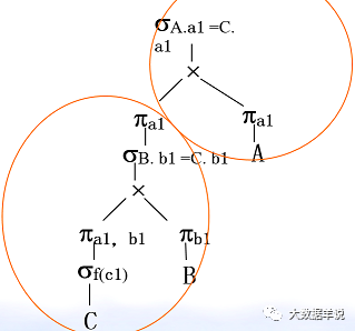 flink sql ֪Ȼ| flink sql Լ calciteƪ͹ˣ