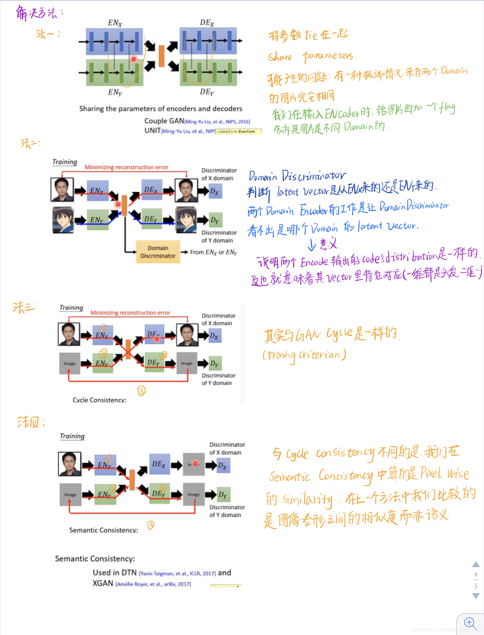 3.GAN--Unsupervised Conditional Generation