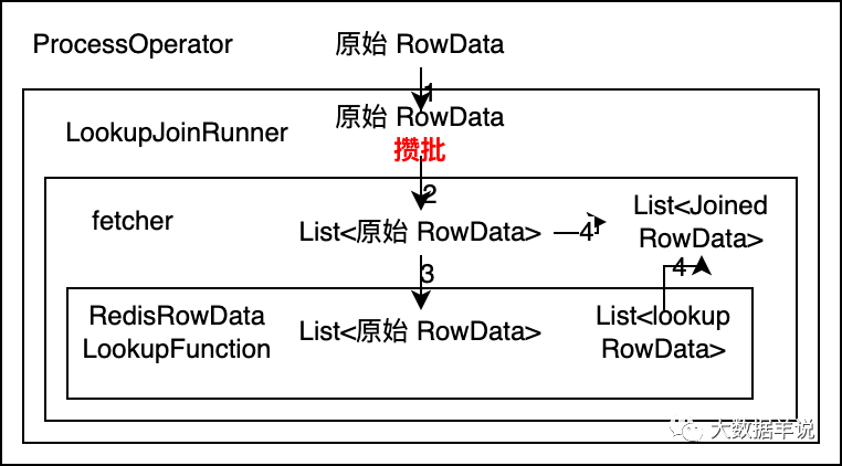 flink sql ֪Ȼʮ壩˸Դ룬ʵ˸ batch lookup joinԴ룩