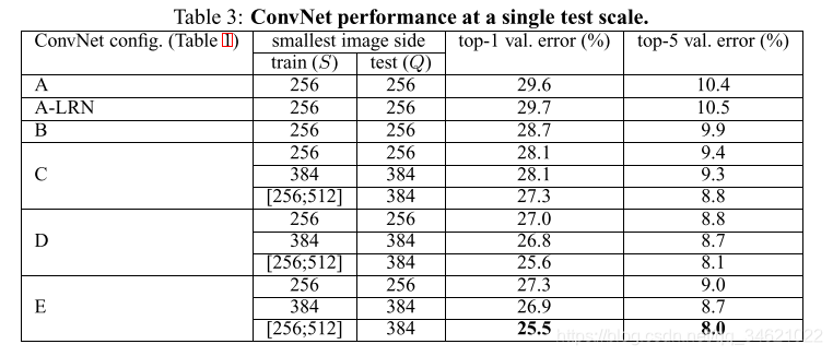 [VGG](2014)Very Deep Convolutional Networks For Large-Scale Image Recognition