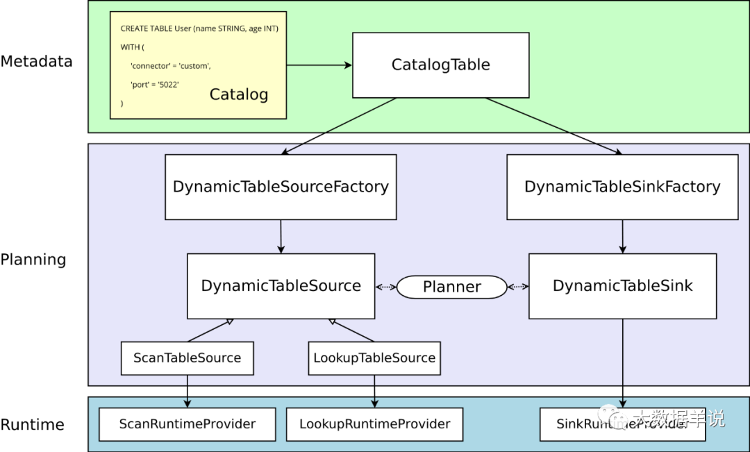 flink sql ֪Ȼ壩| Զ protobuf format