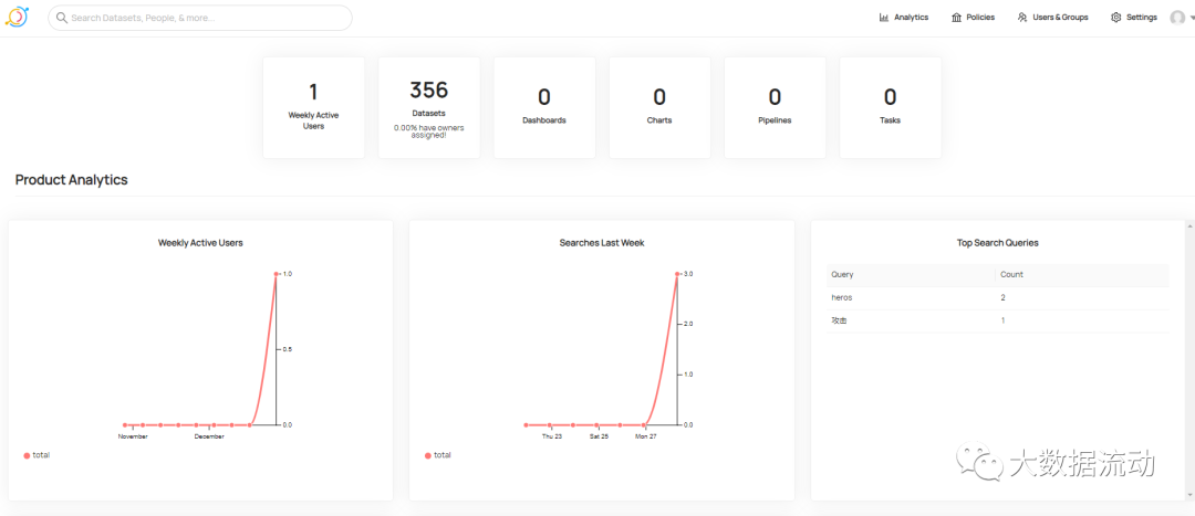  4.7k Star һԪƽ̨ Datahub