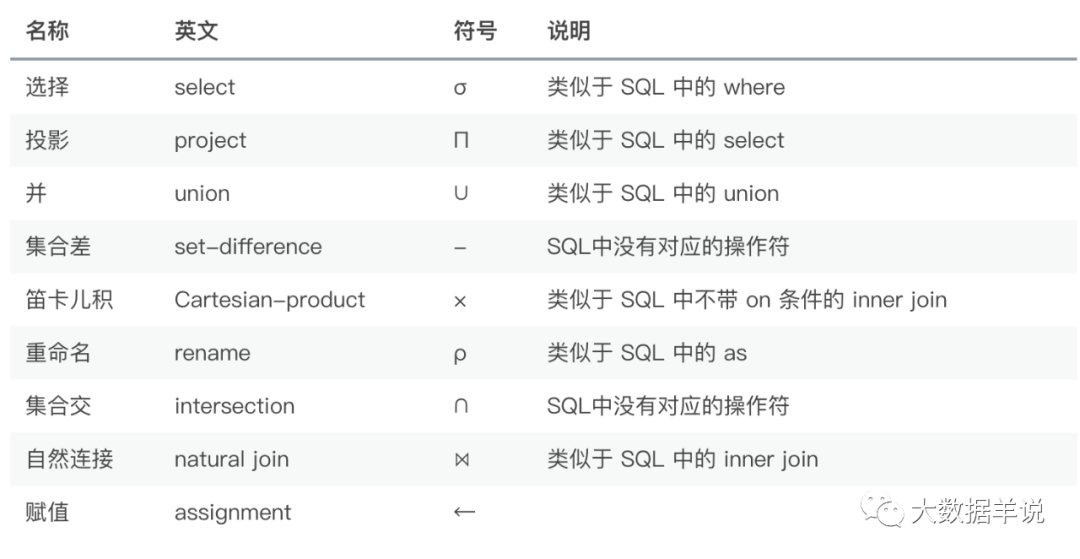 flink sql ֪Ȼ| flink sql Լ calciteƪ͹ˣ