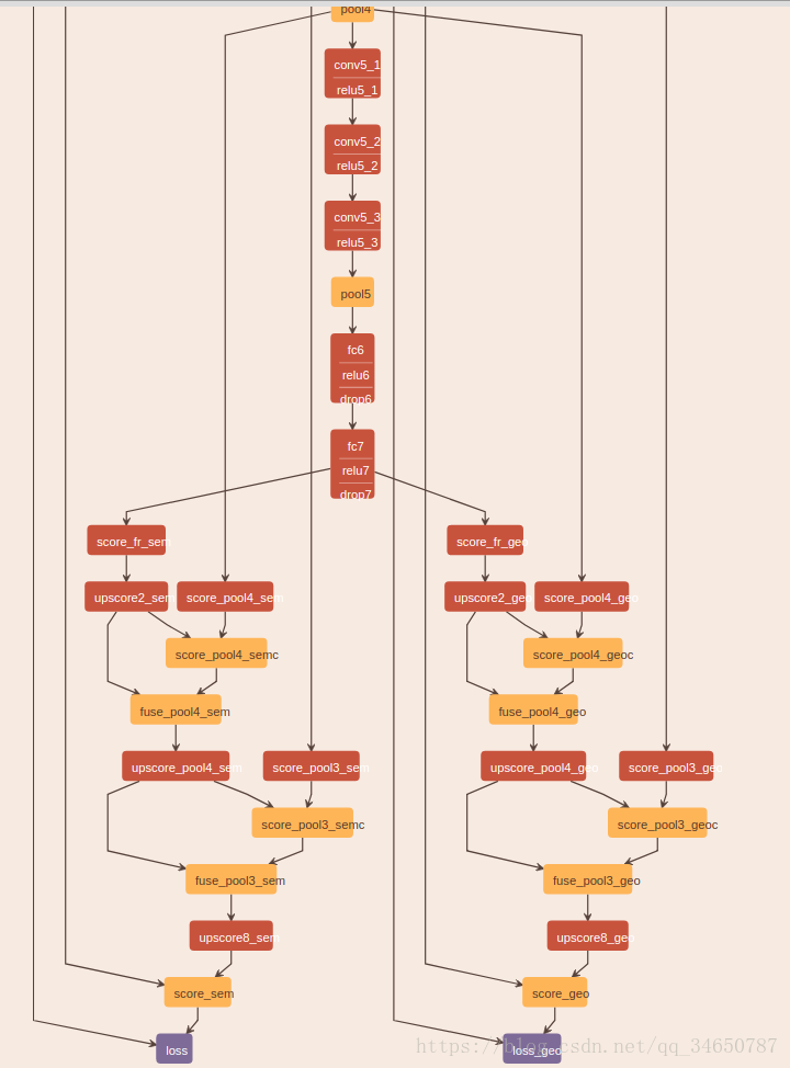 Fully Convolutional Networks for Semantic Segmentation Ľ