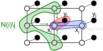 Ŷȴ㷨Belief Propagation