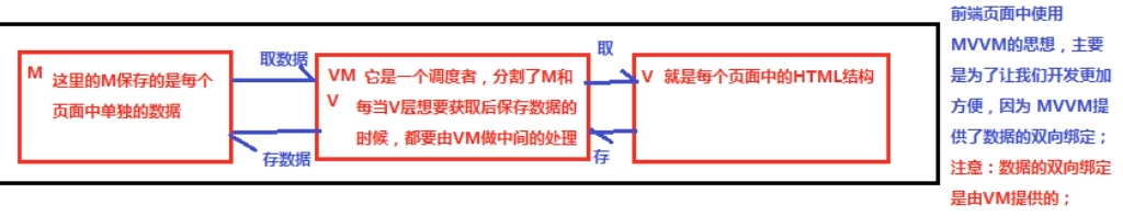 VueVue.jsʼ--Day1