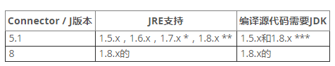 JMeterCould not create connection to database server.