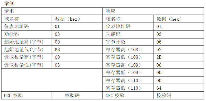 RK6043A--------modbus Rtu+485