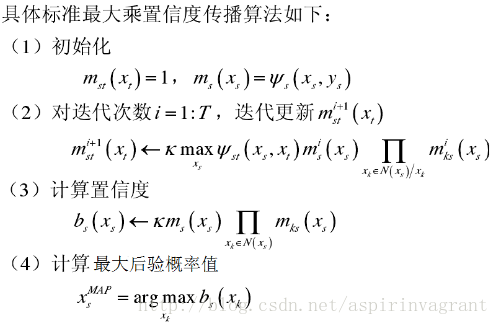 Ŷȴ㷨Belief Propagation