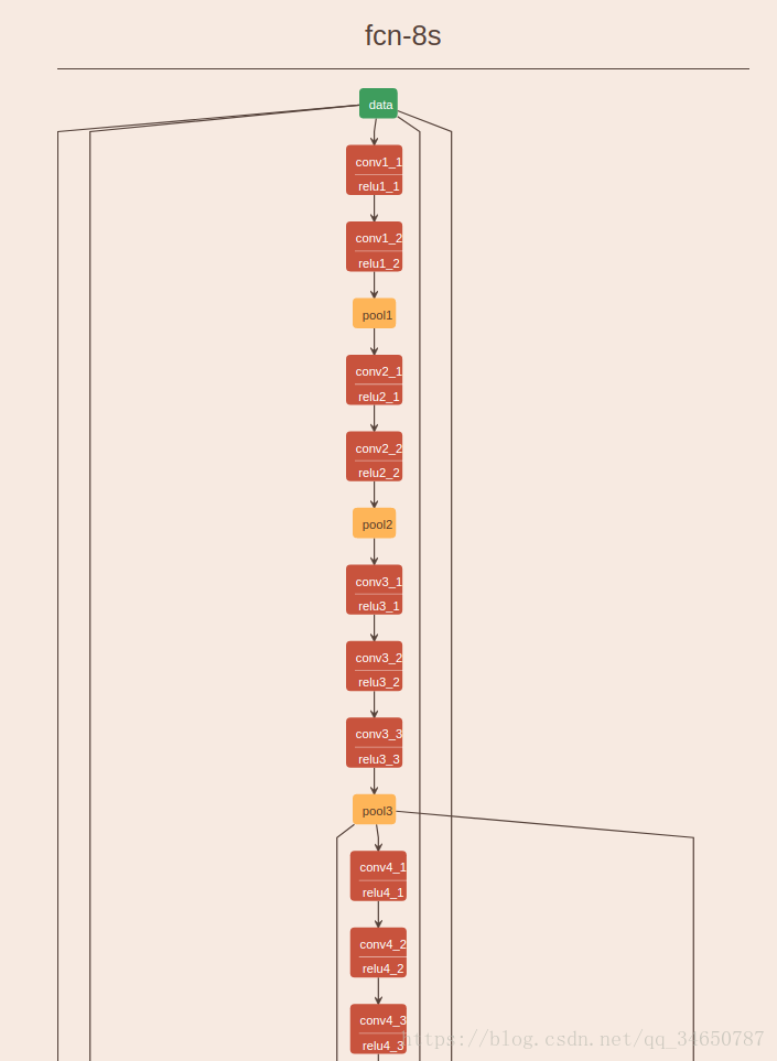 Fully Convolutional Networks for Semantic Segmentation Ľ