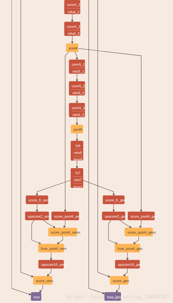 Fully Convolutional Networks for Semantic Segmentation Ľ