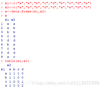 Rѧϰʼ֮set.seed()table