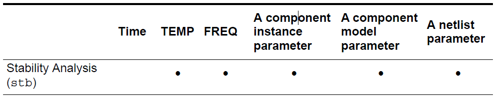 ȶԷStability analysis/stbCadenceĵܽ