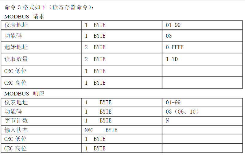 RK6043A--------modbus Rtu+485