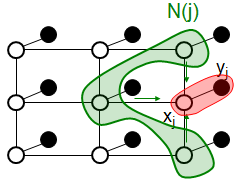 Ŷȴ㷨Belief Propagation