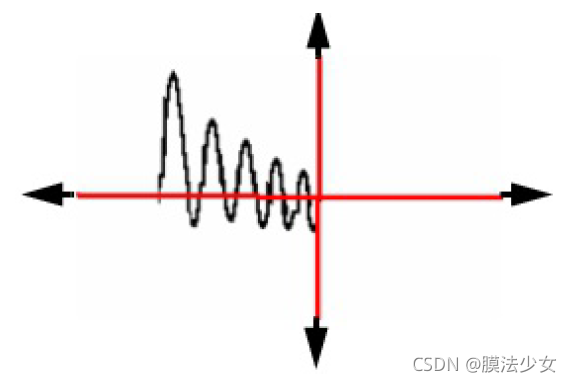 Cadence pz analysis