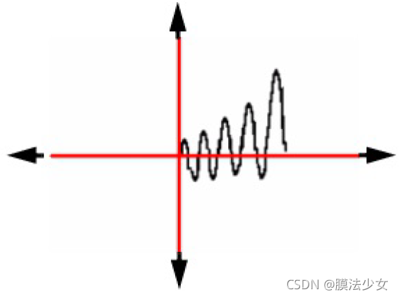 Cadence pz analysis