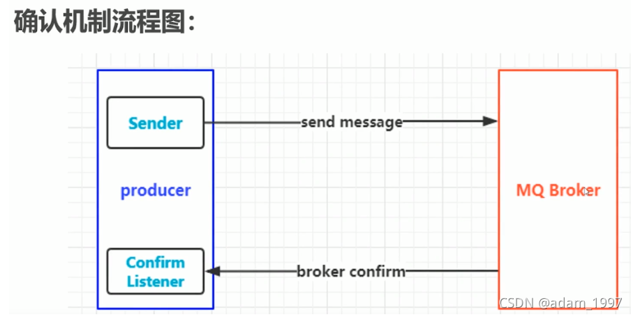 RabbitMQ -- part II