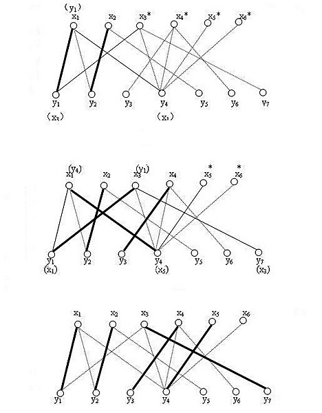 ͼƥ---㷨Hungarian Algorithm