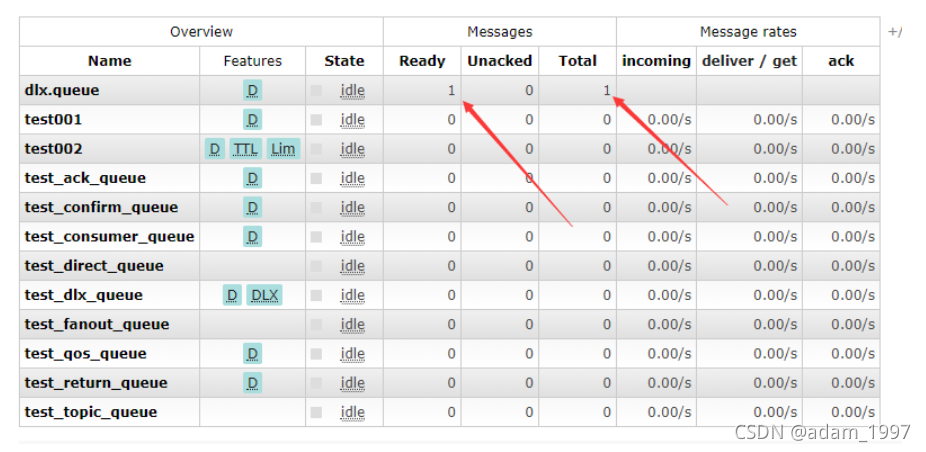 RabbitMQ -- part II