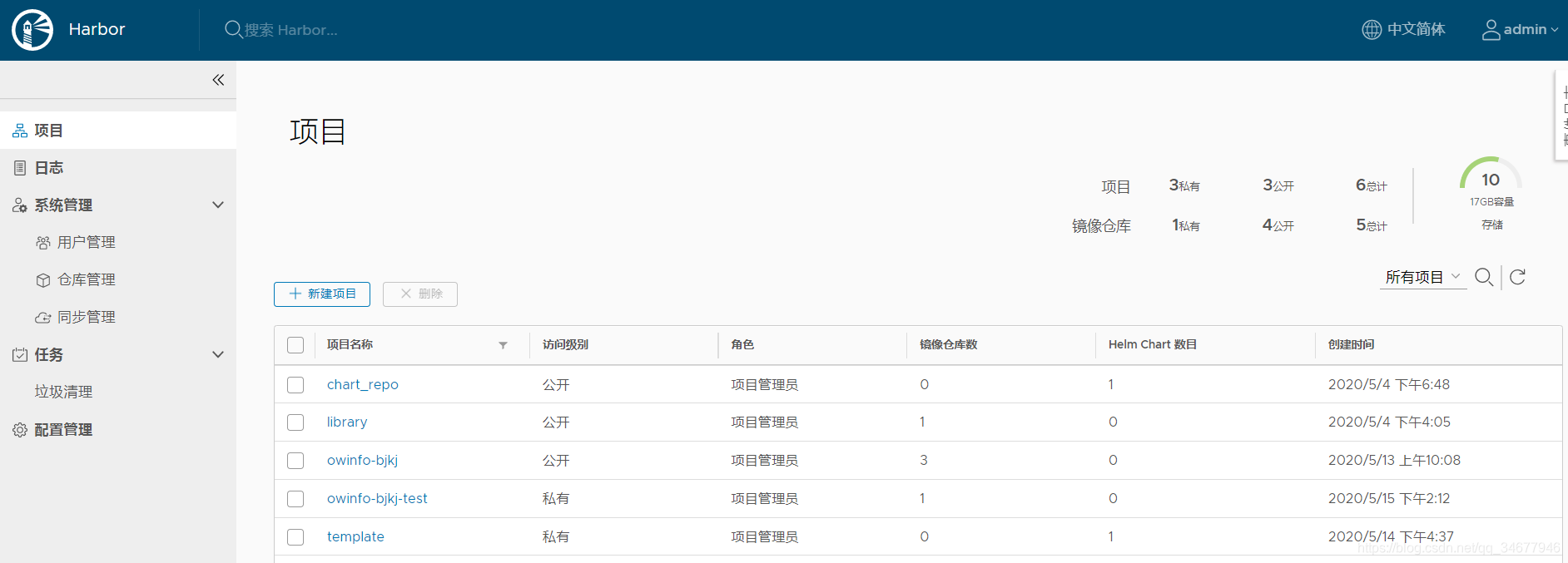 K8S pipeline CICDʵս