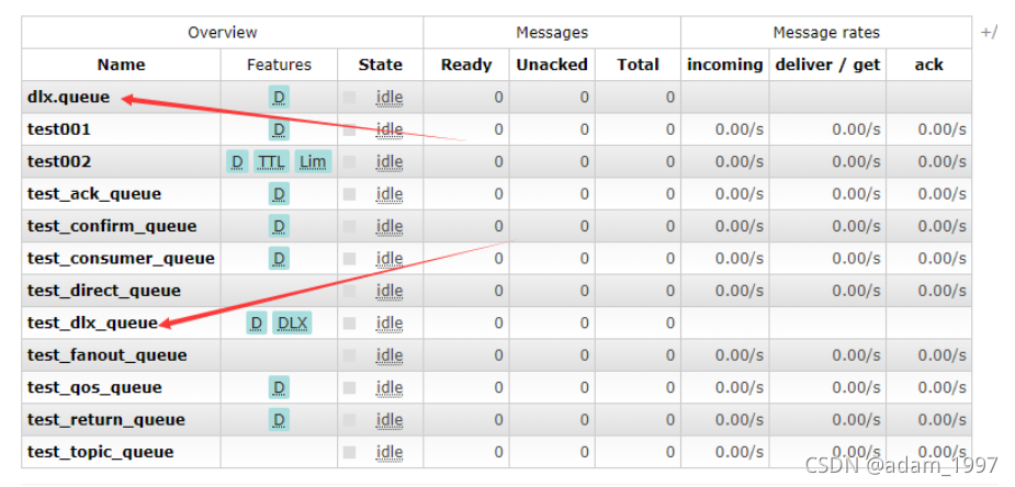 RabbitMQ -- part II