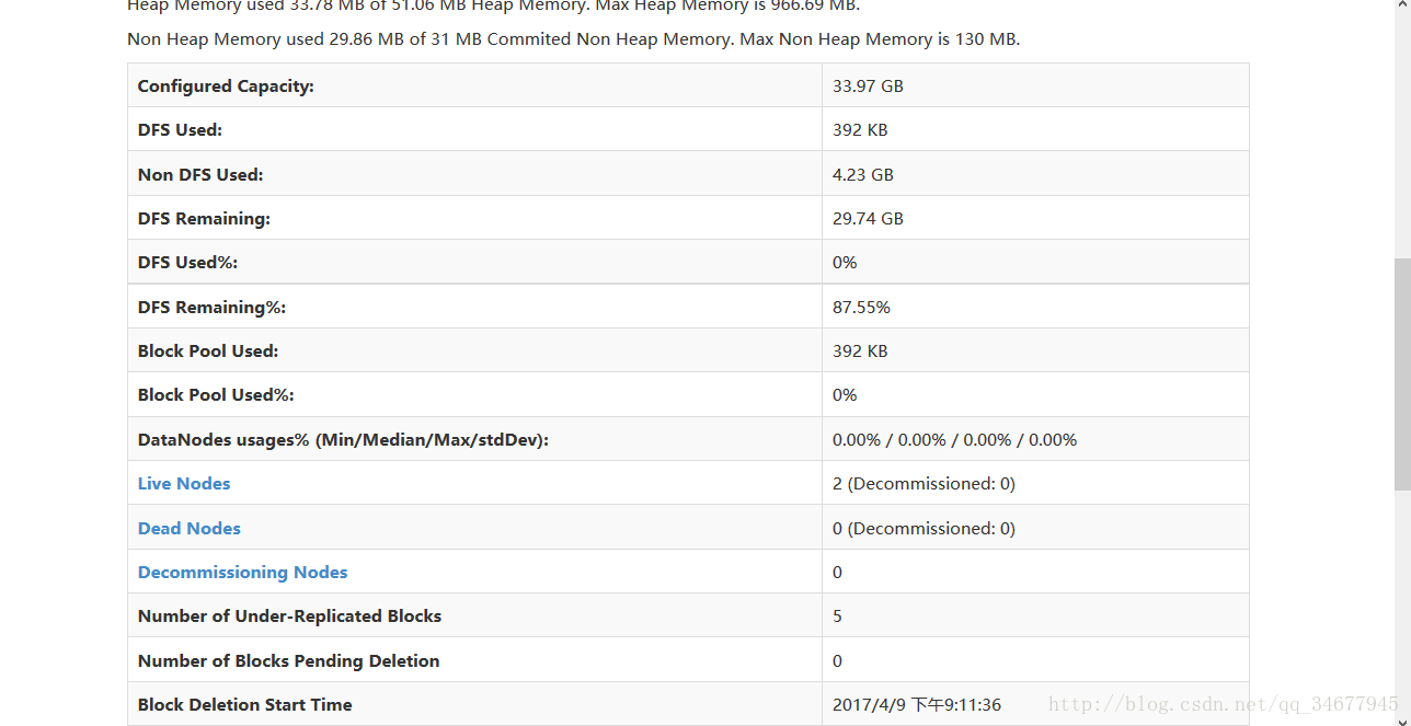 Hadoop2.6.2ȫֲʽȺ