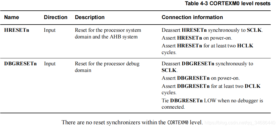 Cortex-M0ں-- Integration and Implementation Manualֲѧϰ