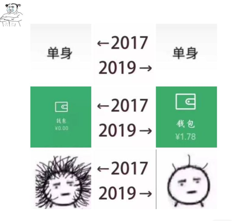 ΪʲôȦ 2017-2019 