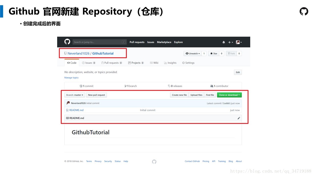 Git Tutorial --- ͨ׶Ľ̳̣û֮һ