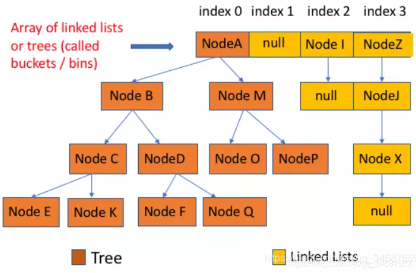 java֮ ConcurrentHashMap jdk1.8 ˼·