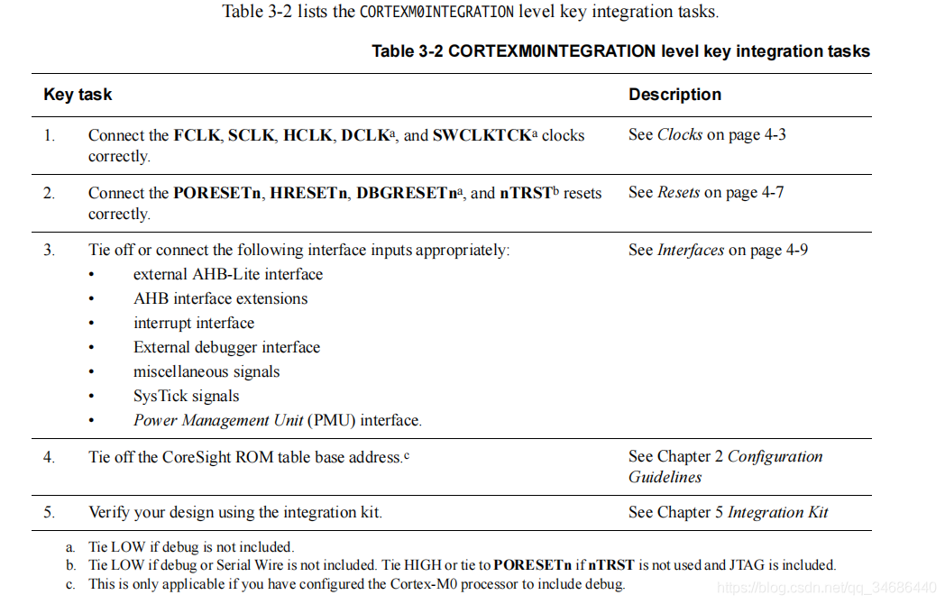 Cortex-M0ں-- Integration and Implementation Manualֲѧϰ