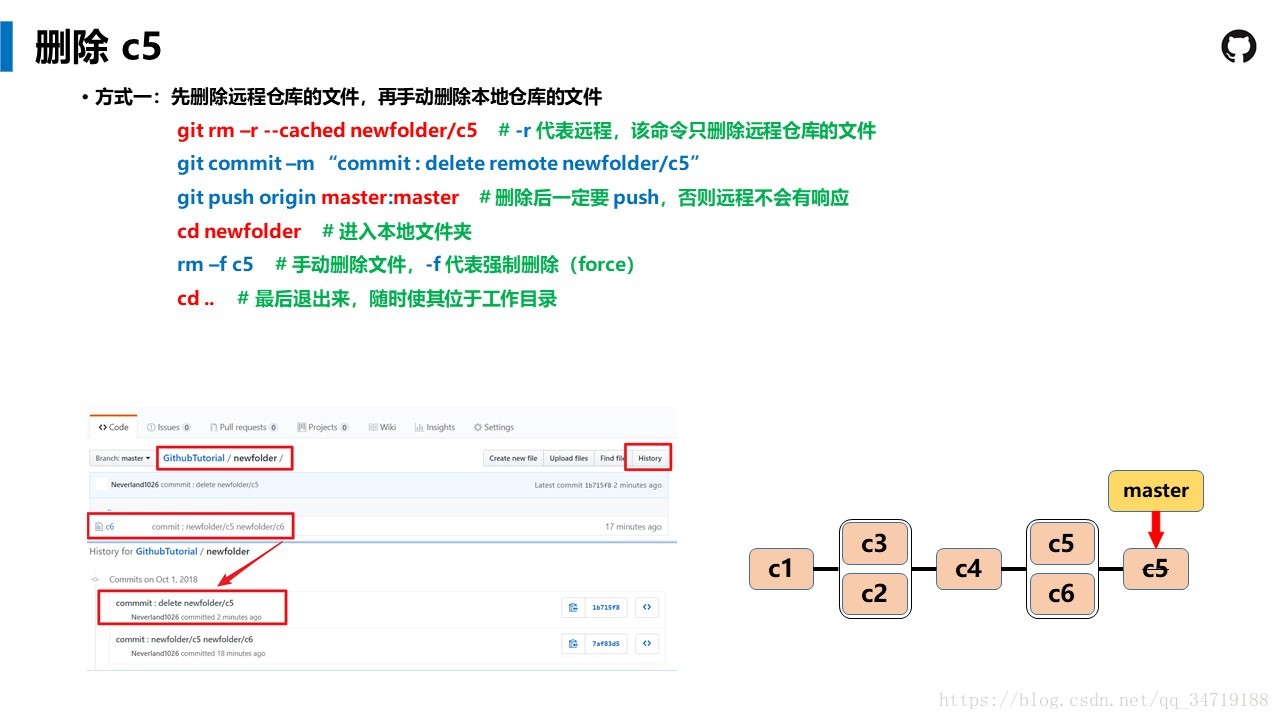 Git Tutorial --- ͨ׶Ľ̳̣û֮һ