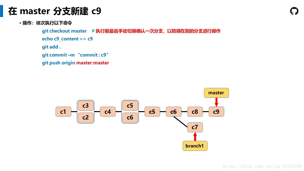 Git Tutorial --- ͨ׶Ľ̳̣û֮һ