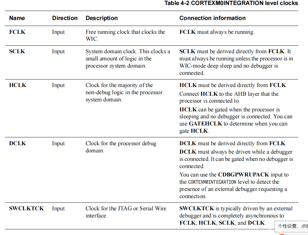 Cortex-M0ں-- Integration and Implementation Manualֲѧϰ