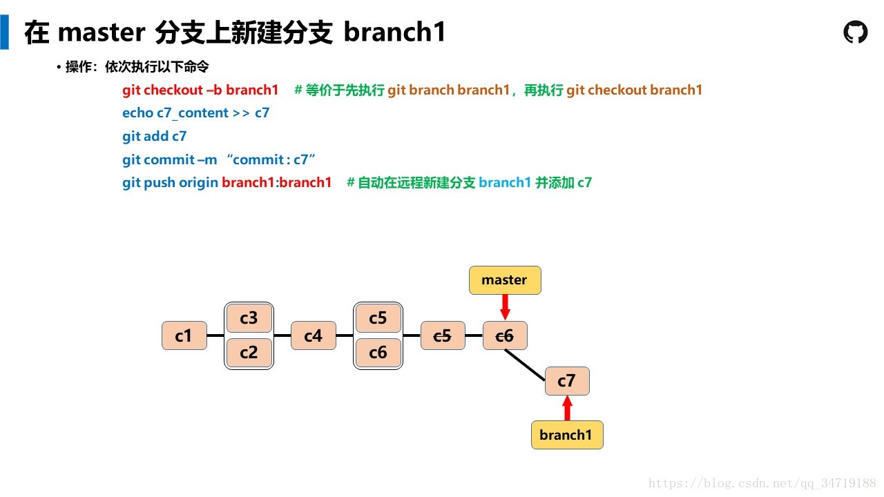 Git Tutorial --- ͨ׶Ľ̳̣û֮һ