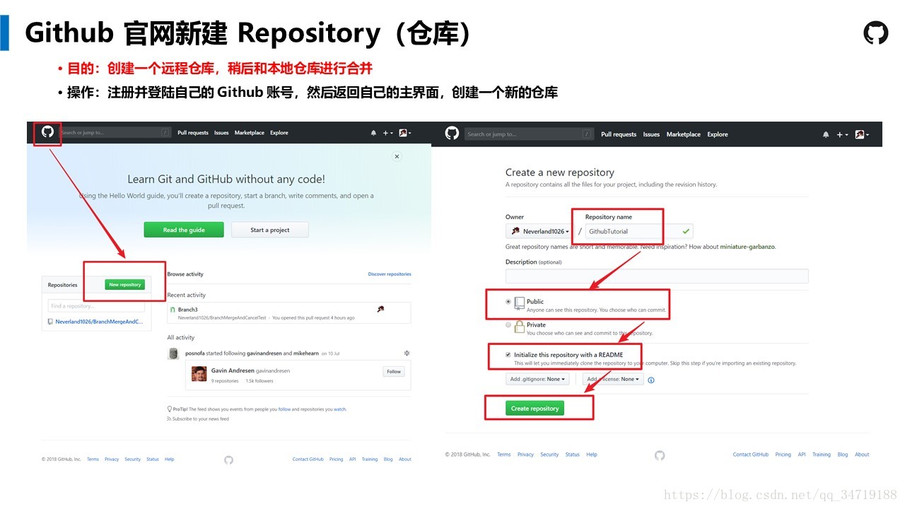 Git Tutorial --- ͨ׶Ľ̳̣û֮һ