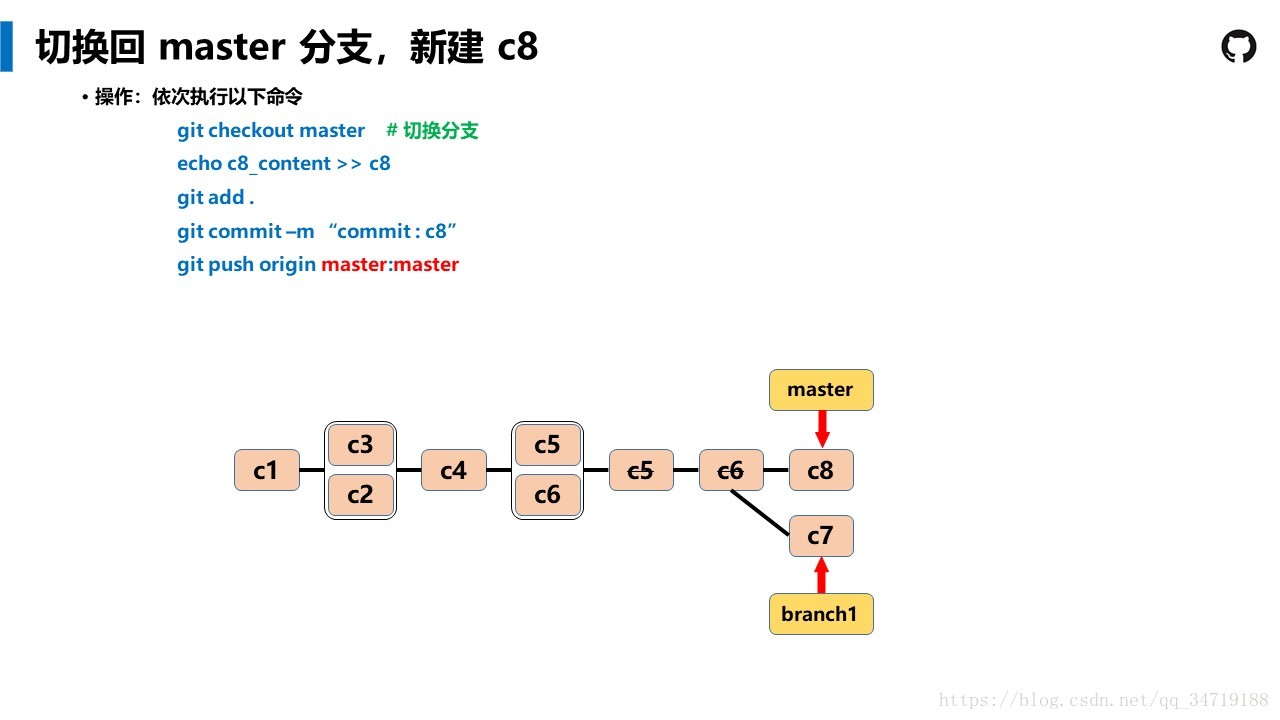 Git Tutorial --- ͨ׶Ľ̳̣û֮һ