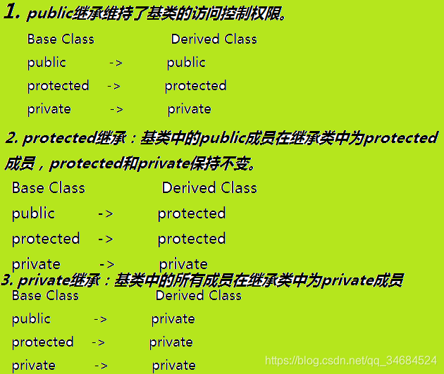 c++CLASS public protected private ̳