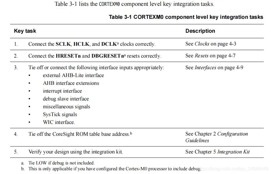 Cortex-M0ں-- Integration and Implementation Manualֲѧϰ