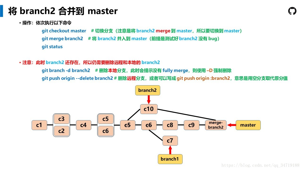 Git Tutorial --- ͨ׶Ľ̳̣û֮һ