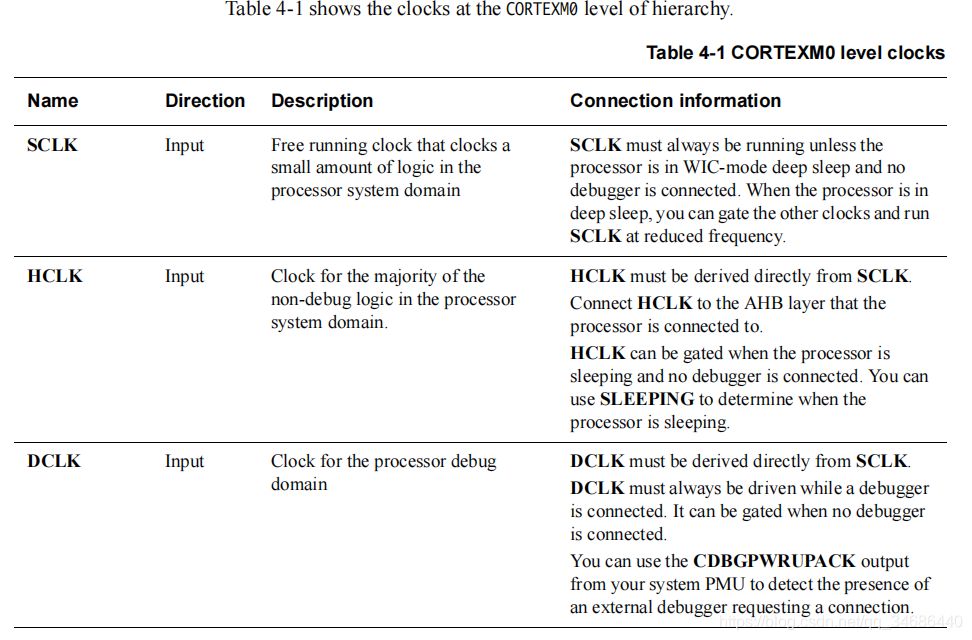 Cortex-M0ں-- Integration and Implementation Manualֲѧϰ