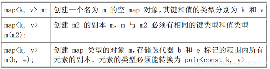 ׼⡪ mapsetmultimapmultiset