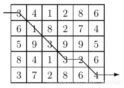 ACM Plan 116 Unidirectional TSP(̬滮+ӡ·)