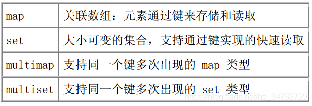 ׼⡪ mapsetmultimapmultiset